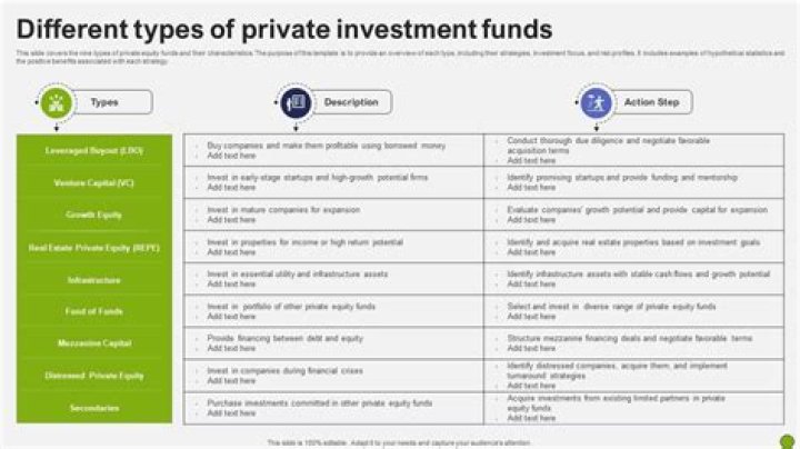 What are private investment companies?