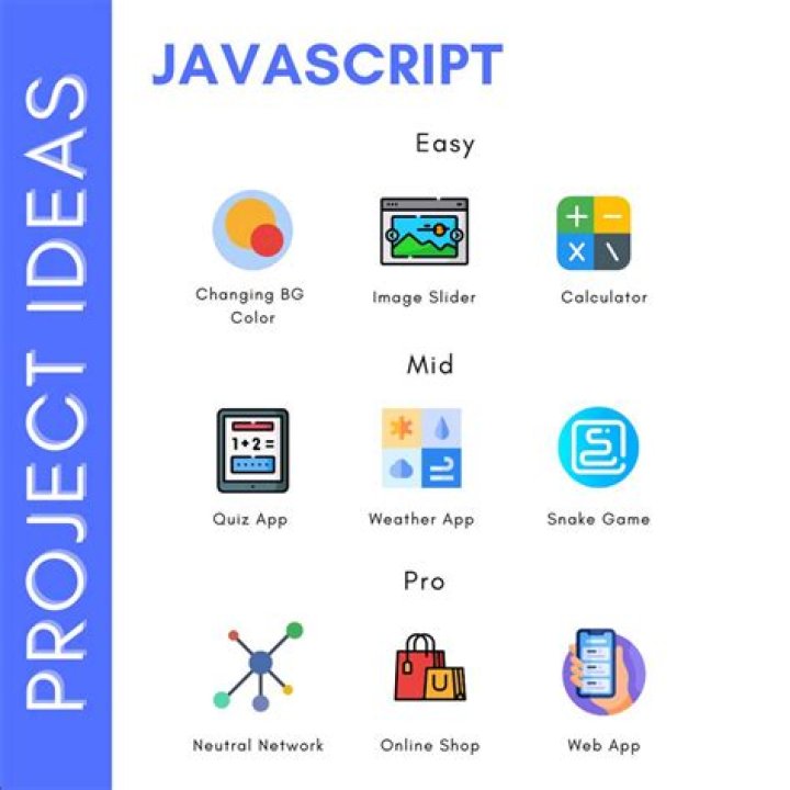 What are some good project ideas for web apps?