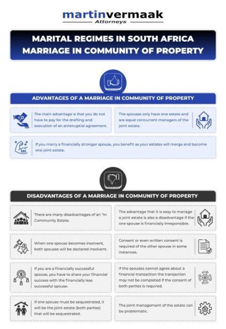What are the consequences of marriage in community of property?