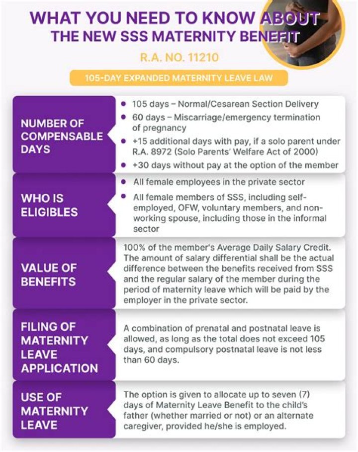 What are the SSS benefits under RA 1161?