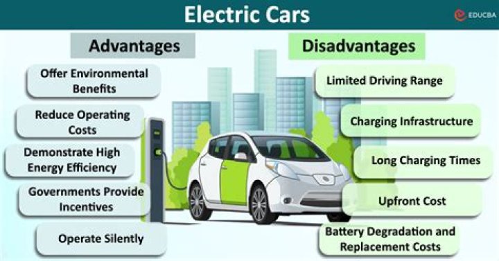 What are the tax advantages of an electric car?