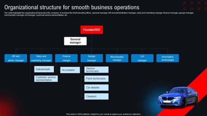 What are variable operations at a car dealership?