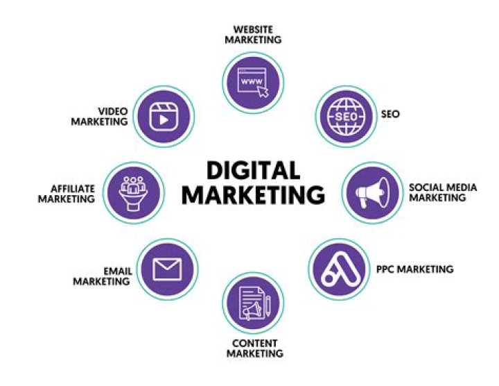 What can online marketing do for your business?