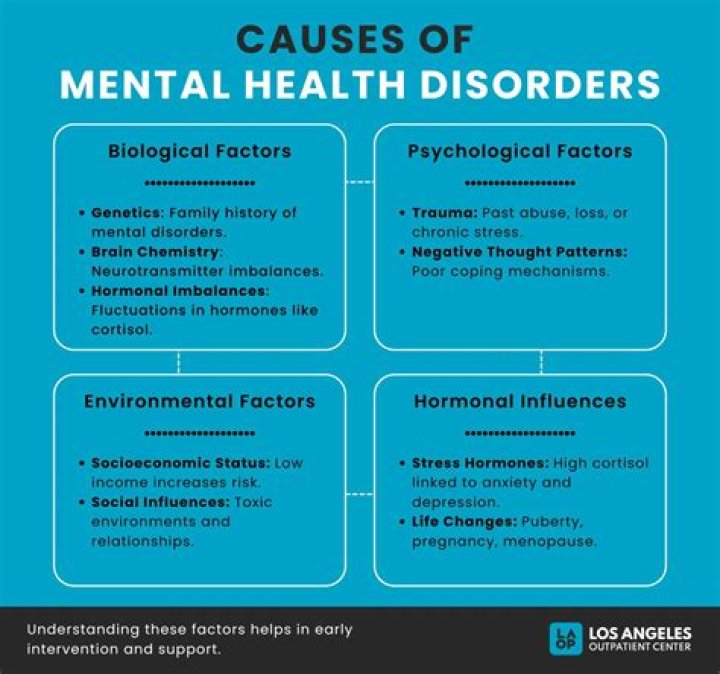 What causes many health issues?