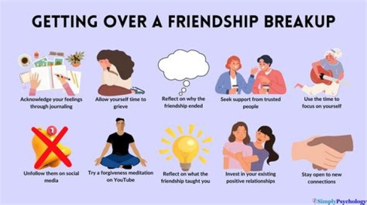 What do you do when your friend gets engaged?