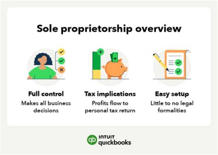 What do you need to know about sole proprietorships?