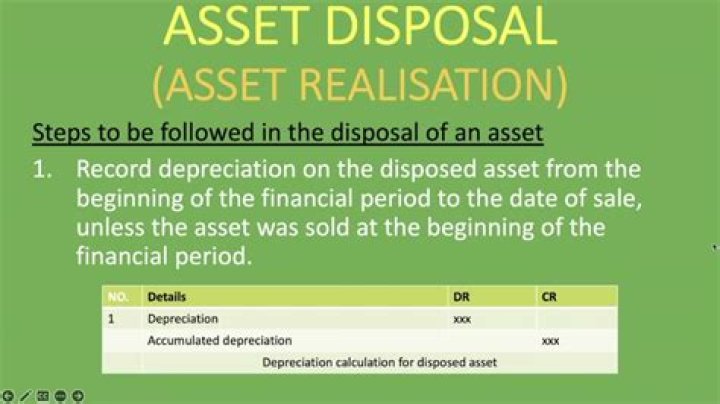 What does asset disposed mean?