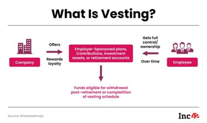 What does it mean to be vested in PERS?