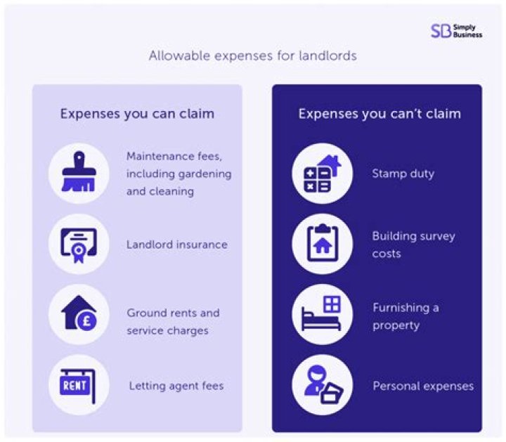 What expenses can a landlord offset against tax?