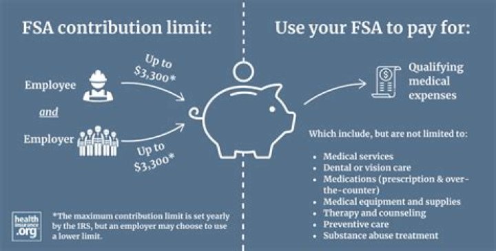 What expenses can be paid from an FSA account?