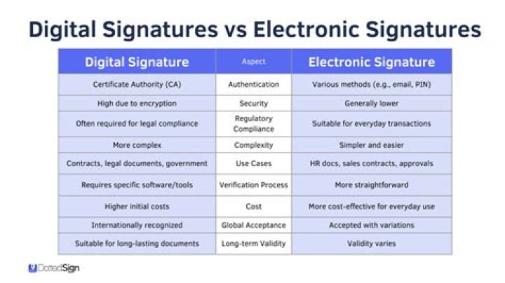 What forms is the IRS accepting electronically signed?