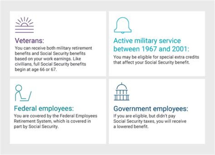 What happens to my Social Security if I give up US citizenship?