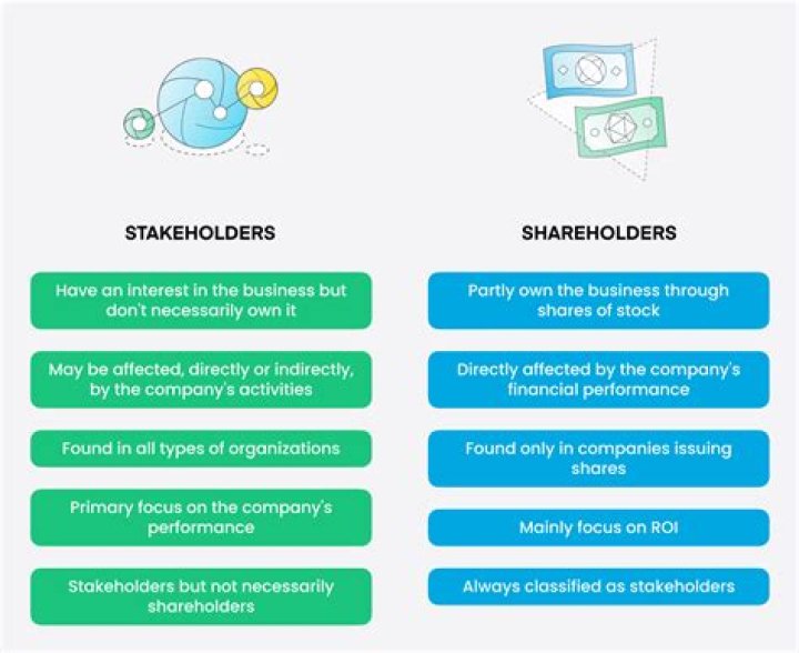 What happens to the shareholders of a dissolved Scorp?