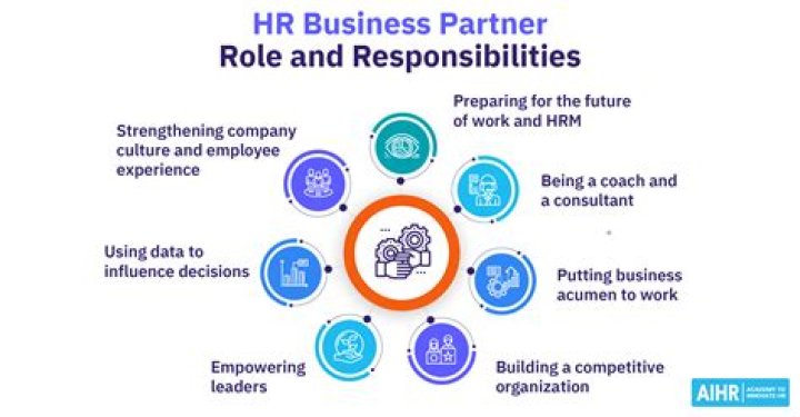 What happens when a business partner quits?