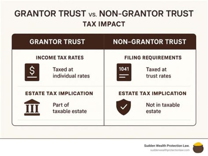 What happens when a grantor of a trust dies?