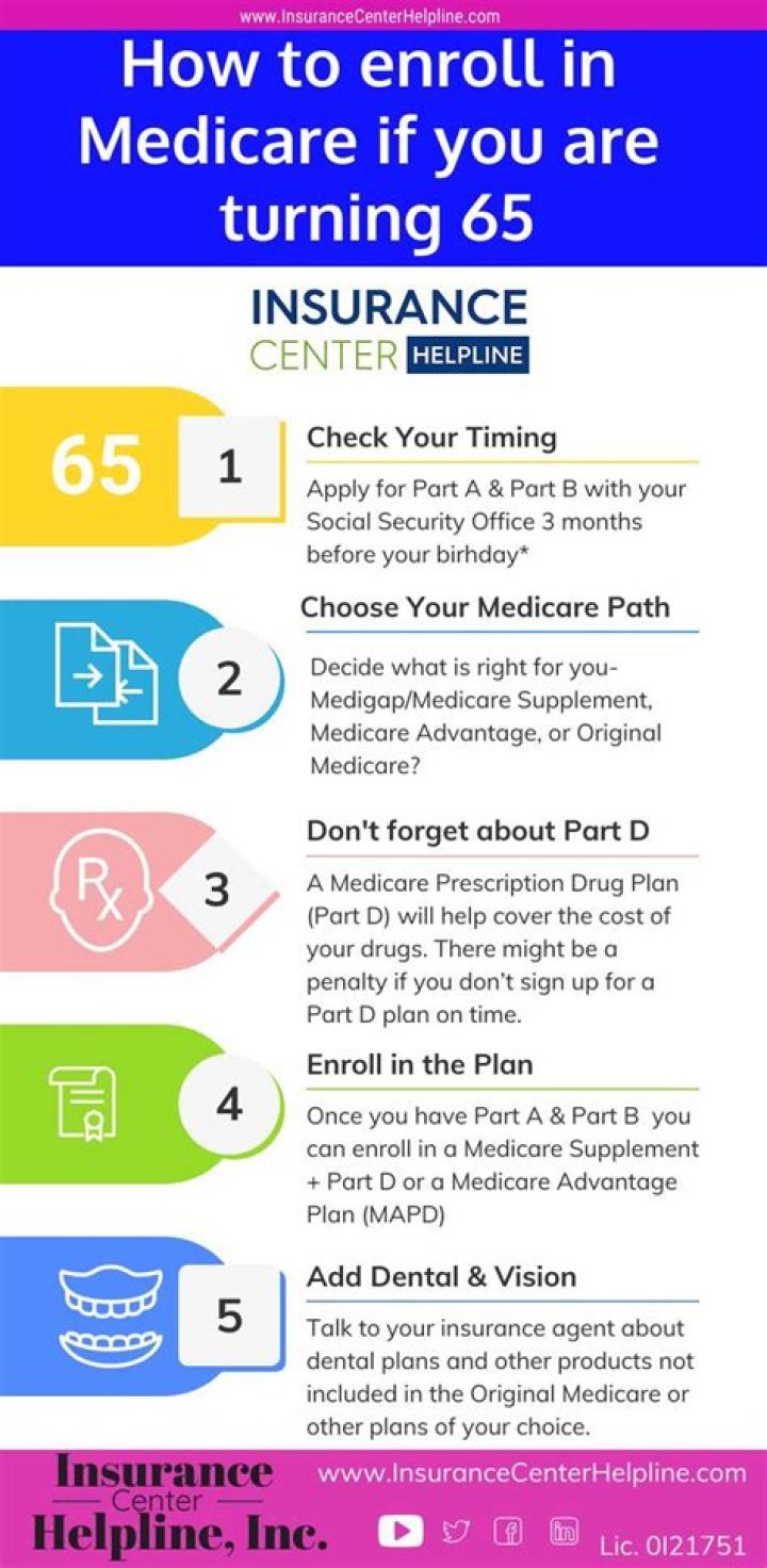 What health benefits do you get when you turn 65 in Canada?