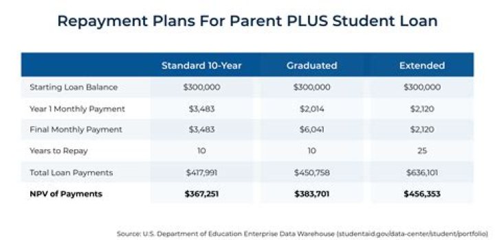 What if you are turned down for a parents PLUS loan?