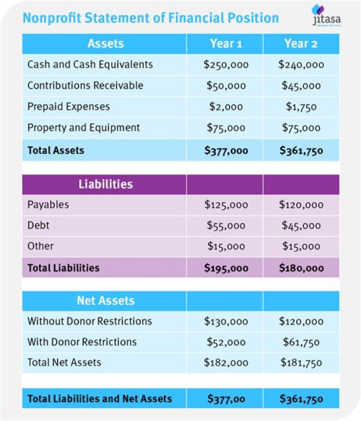 What is a domestic not for profit corporation?