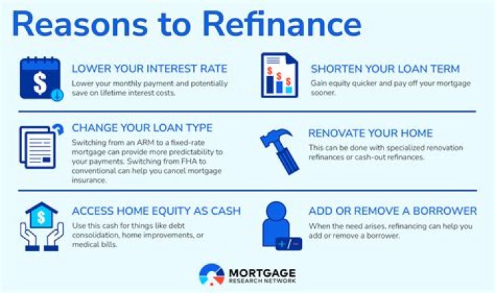 What is a good scenario for refinancing?