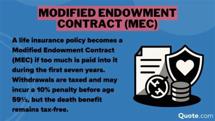 What is a Modified Endowment Contract in life insurance?