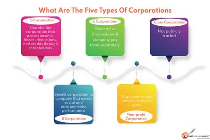 What is a NC corporation?