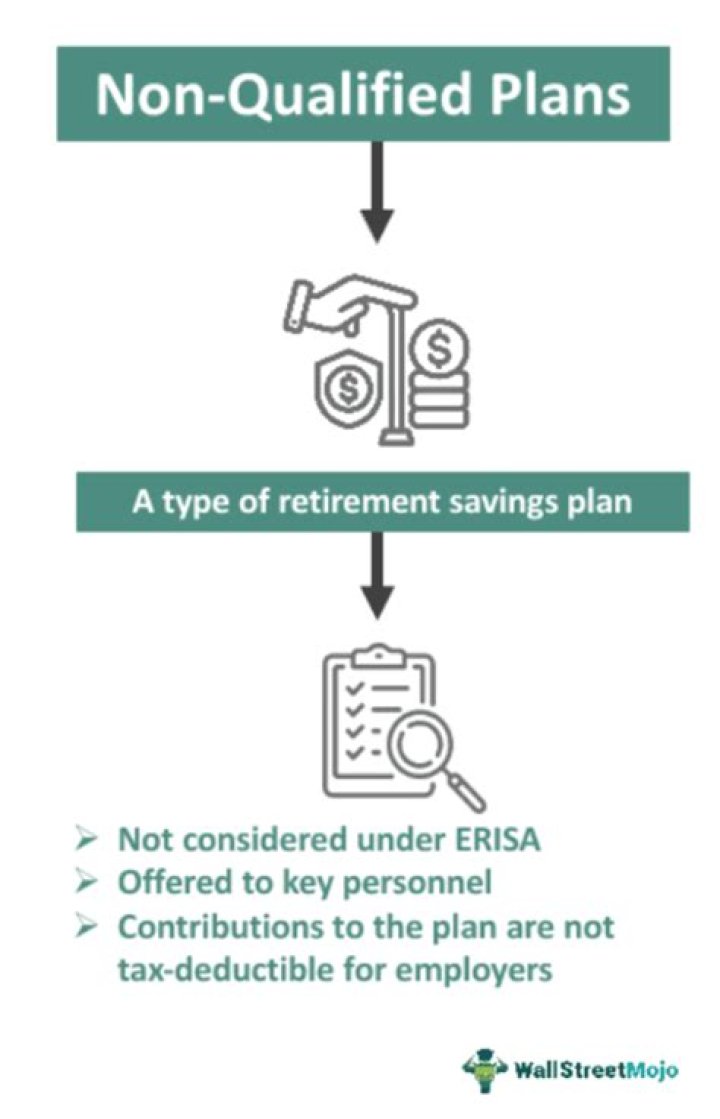What is a qualified deferred annuity?