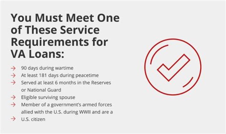 What is a VA Loan mortgage?