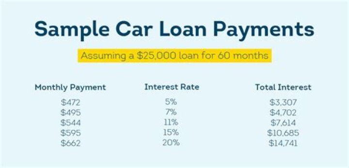 What is an example of installment buying?