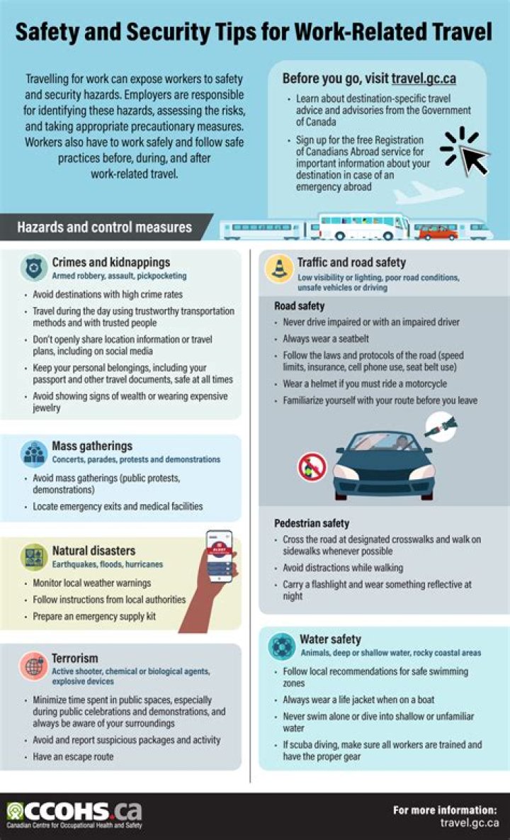 What is considered work-related travel?