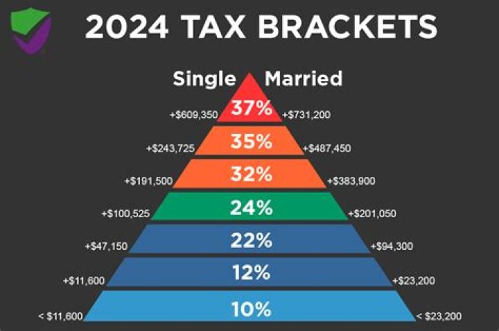 What is federal tax deposit penalty?