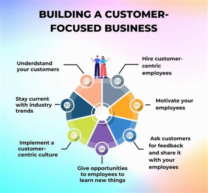 What is focus area in business?