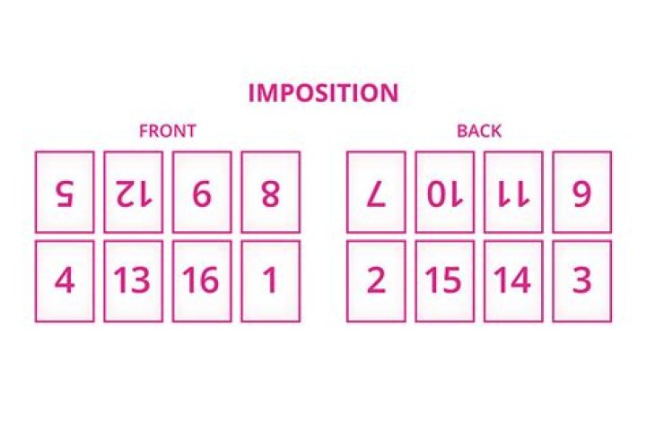 What is imposition of tax?