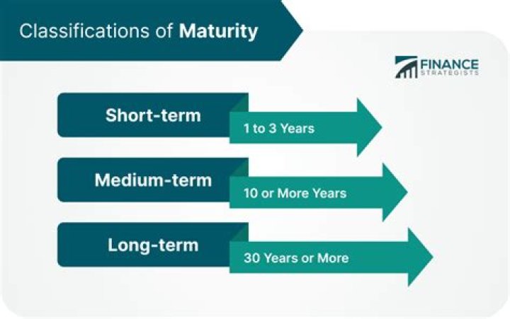 What is maturity instruction for your term deposit account?