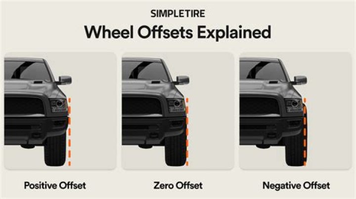 What is offset entry?