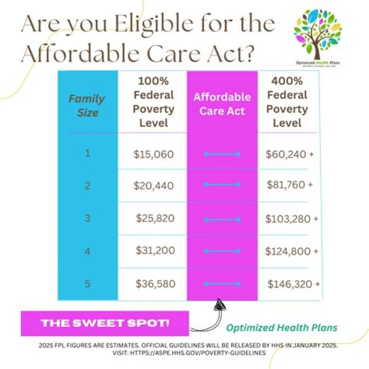 What is the Affordable Care Act in simple terms?