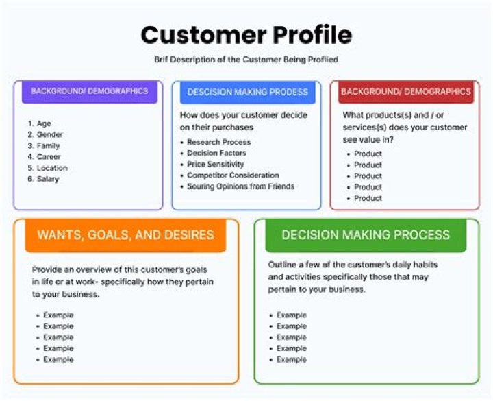 What is the customer name?