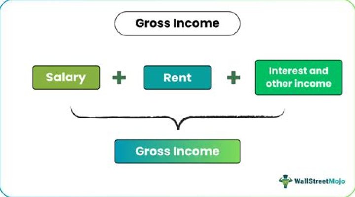 What is the gross income limitation for business use of home?