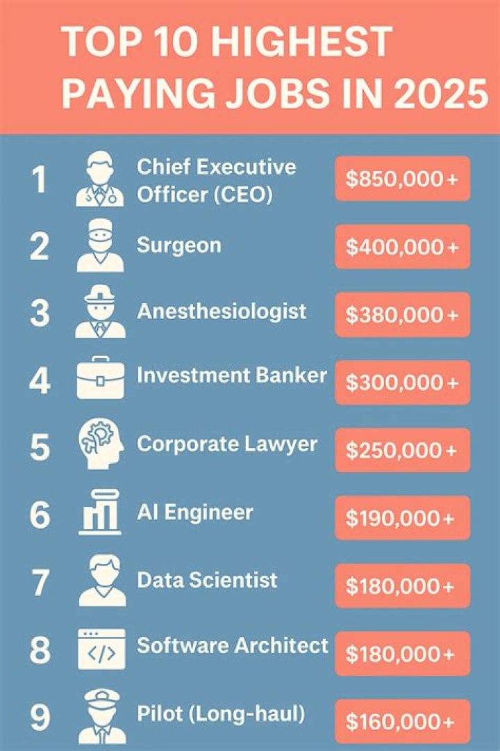 What is the highest paying realtor job?