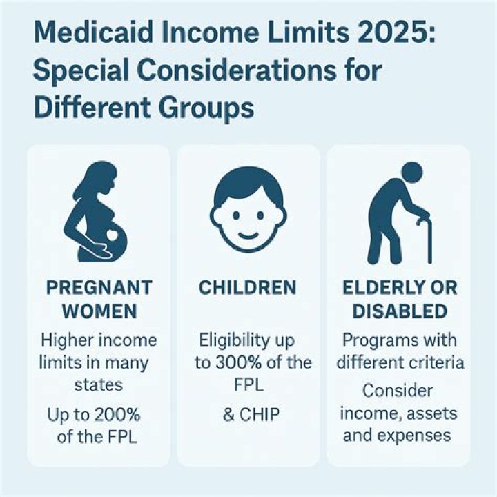 What is the income limit for VA pension?