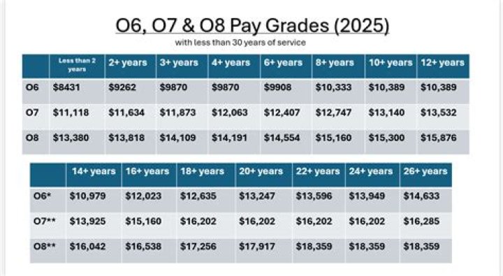 What is the maximum pay for a 16 year old UK?