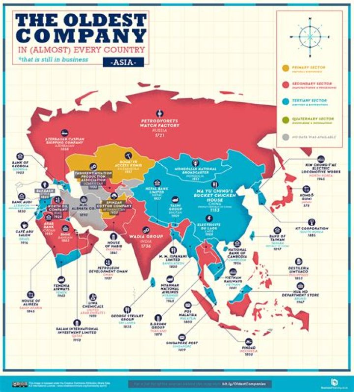 What is the oldest company in Japan?
