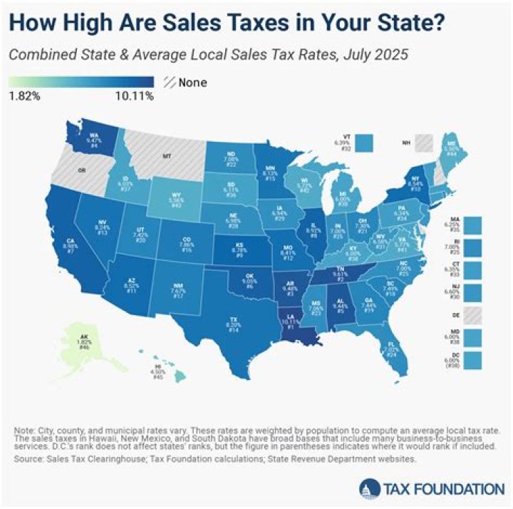 What is the retail sales tax in Colorado?