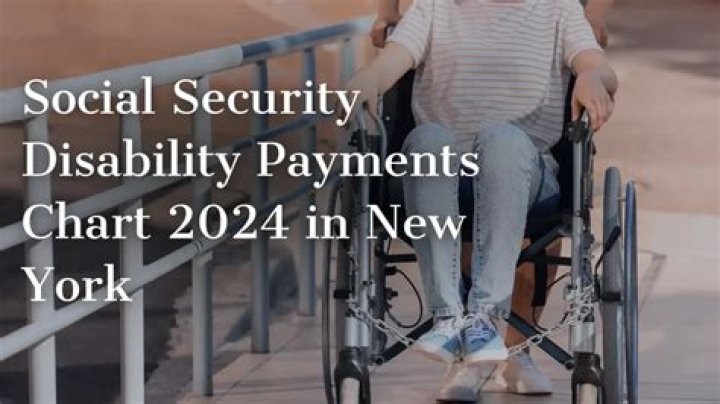 What is the threshold for paying taxes on Social Security disability?