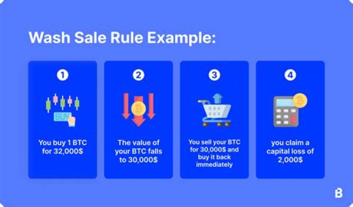 What is the wash sale rule for options?