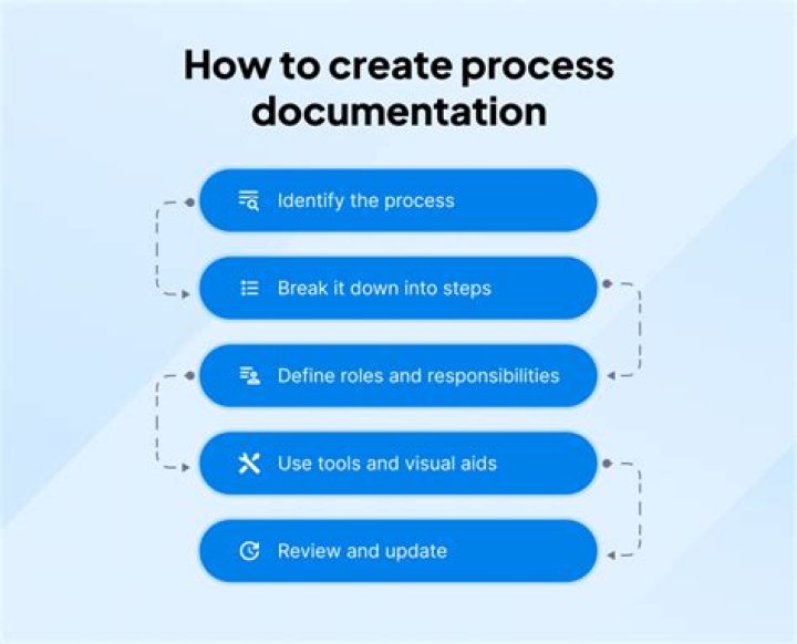What is used for documentation purpose?