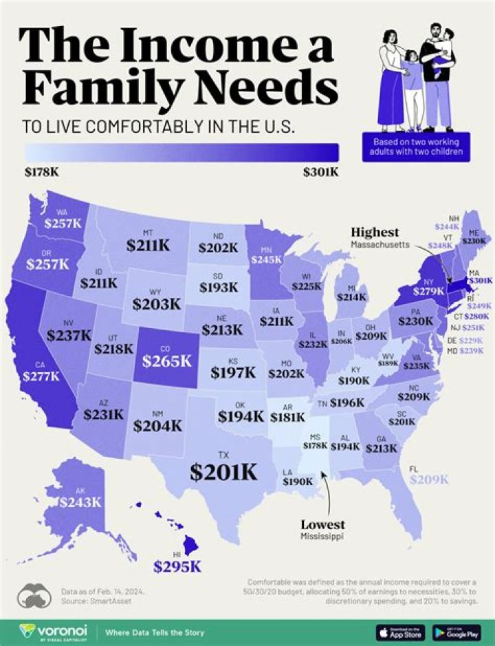 What kind of income does a parent get from Social Security?