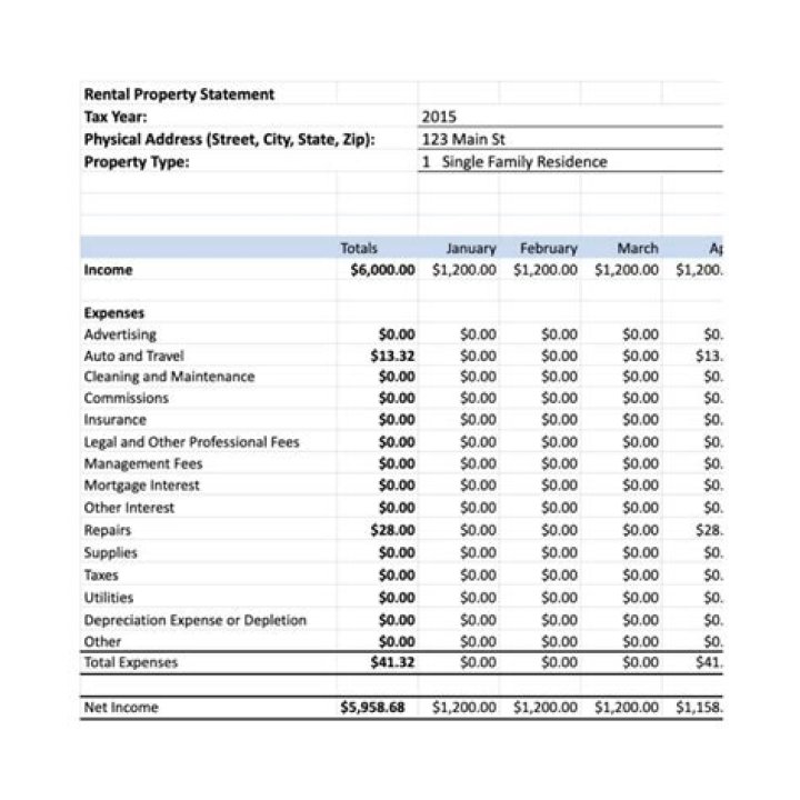 What kind of rental property expenses can I deduct?
