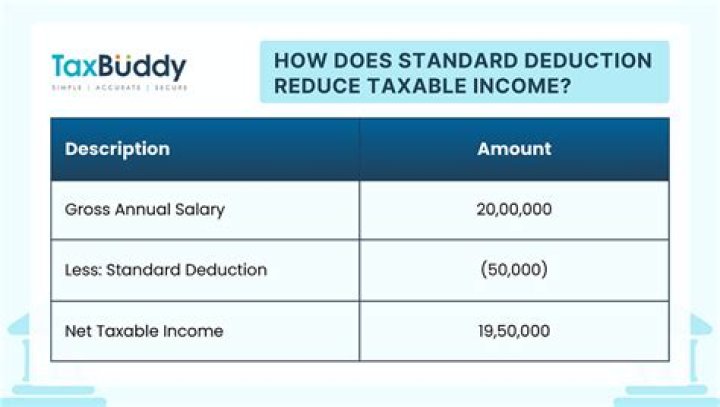 What line does standard deduction go on?