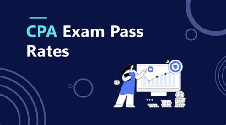 What percentage of questions do you need to pass the CPA Exam?
