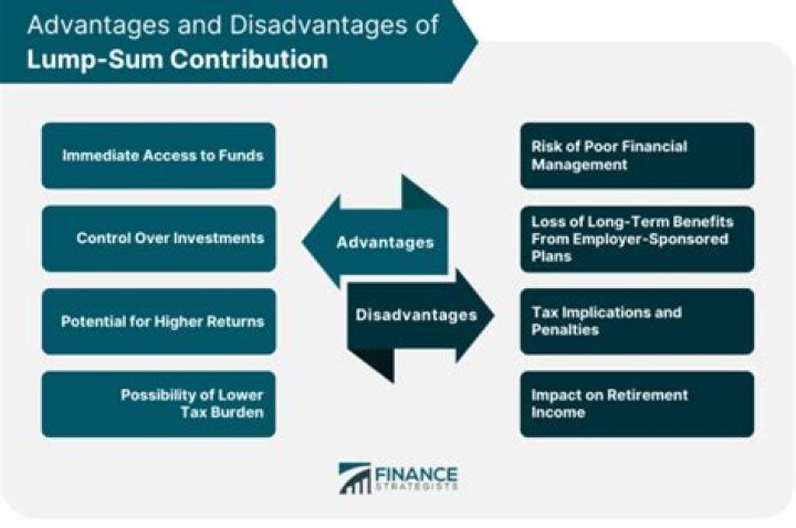 What qualifies as a lump-sum distribution?